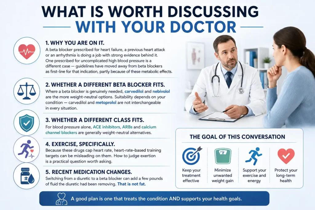 What Is Worth Discussing With Your Doctor